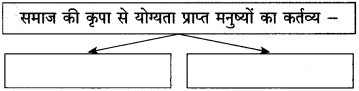 Maharashtra Board Class 10 Hindi Solutions Chapter 3 श्रम साधना 27