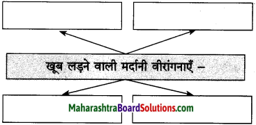 Maharashtra Board Class 10 Hindi Solutions Chapter 6 हम उस धरती की संतति हैं 3