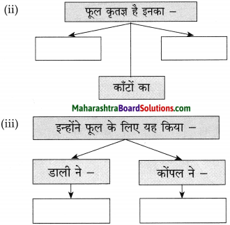 Maharashtra Board Class 10 Hindi Solutions Chapter 8 अपनी गंध नहीं बेचूँगा 4