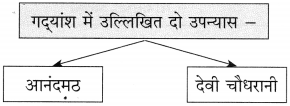 Maharashtra Board Class 10 Hindi Solutions Chapter 9 जब तक जिंदा रहूँ, लिखता रहूँ 8