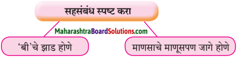 Maharashtra Board Class 10 Marathi Solutions Chapter 10.1 मनक्या पेरेन लागा 1