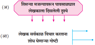 Maharashtra Board Class 10 Marathi Solutions Chapter 14 काळे केस 8