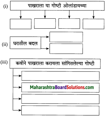 Maharashtra Board Class 10 Marathi Solutions Chapter 16 आकाशी झेप घे रे 1