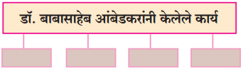 Maharashtra Board Class 10 Marathi Solutions Chapter 19 तू झालास मूक समाजाचा नायक 6