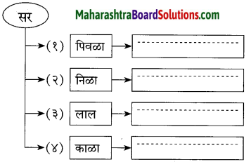Maharashtra Board Class 10 Marathi Solutions Chapter 5 वसंतहृदय चैत्र 12