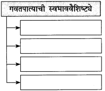 Maharashtra Board Class 10 Marathi Solutions Chapter 7 गवताचे पाते 11