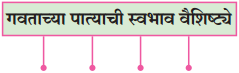 Maharashtra Board Class 10 Marathi Solutions Chapter 7 गवताचे पाते 2