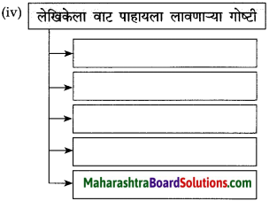 Maharashtra Board Class 10 Marathi Solutions Chapter 8 वाट पाहताना 4