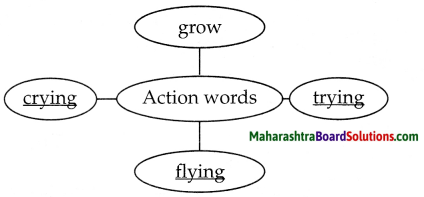 Maharashtra Board Class 6 English Solutions Chapter 1.1 Don’t Give Up! 1