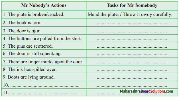 Maharashtra Board Class 6 English Solutions Chapter 4.3 Mr Nobody 2