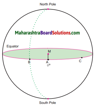 Maharashtra Board Class 6 Geography Solutions Chapter 1 The Earth and the Graticule 2
