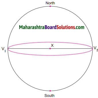 Maharashtra Board Class 6 Geography Solutions Chapter 1 The Earth and the Graticule 3