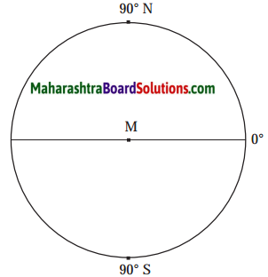 Maharashtra Board Class 6 Geography Solutions Chapter 2 Let us Use the Graticule 1