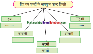 Maharashtra Board Class 6 Hindi Solutions Chapter 2 बसंती हवा 2