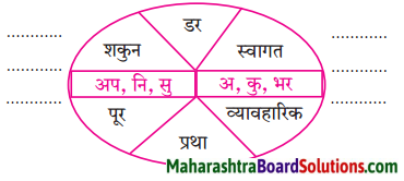 Maharashtra Board Class 6 Hindi Solutions Chapter 3 कठपुतली 7