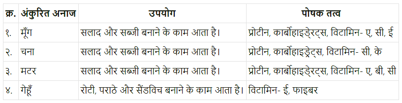 Maharashtra Board Class 6 Hindi Solutions Chapter 4 साेना और लोहा 3