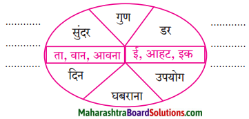 Maharashtra Board Class 6 Hindi Solutions Chapter 4 साेना और लोहा 2