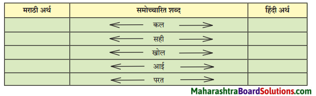 Maharashtra Board Class 6 Hindi Solutions Chapter 9 सोई मेरी छौना रे! 2