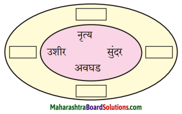 Maharashtra Board Class 6 Marathi Solutions Chapter 10 बाबांचं पत्र 1