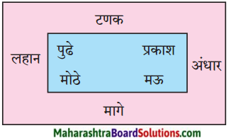 Maharashtra Board Class 6 Marathi Solutions Chapter 11 मिनूचा जलप्रवास 2