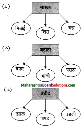 Maharashtra Board Class 6 Marathi Solutions Chapter 13 मोठी आई 7