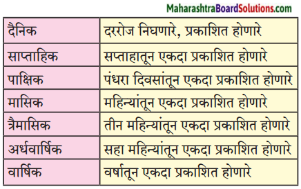 Maharashtra Board Class 6 Marathi Solutions Chapter 16 मुक्या प्राण्यांची कैफियत 12