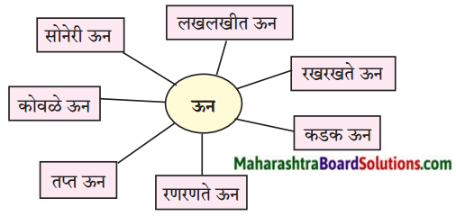 Maharashtra Board Class 6 Marathi Solutions Chapter 17 पाणपोई 1