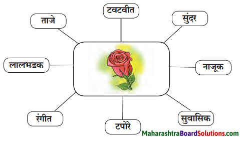 Maharashtra Board Class 6 Marathi Solutions Chapter 8 कुंदाचे साहस 5