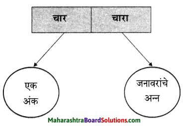 Maharashtra Board Class 6 Marathi Solutions Chapter 9 घर 11