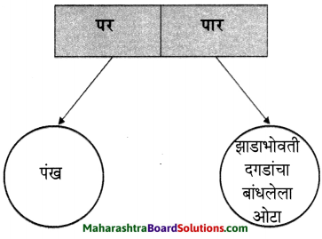 Maharashtra Board Class 6 Marathi Solutions Chapter 9 घर 12