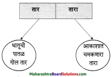 Maharashtra Board Class 6 Marathi Solutions Chapter 9 घर 7