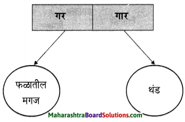 Maharashtra Board Class 6 Marathi Solutions Chapter 9 घर 9