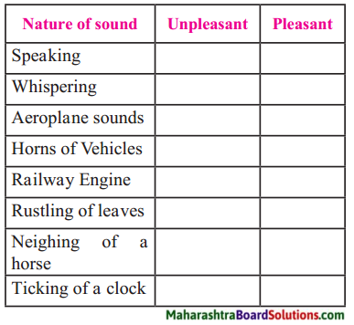 Maharashtra Board Class 6 Science Solutions Chapter 13 Sound 2