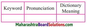 Maharashtra Board Class 7 Civics Solutions Chapter 2 Preamble to the Constitution 4