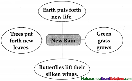 Maharashtra Board Class 7 English Solutions Chapter 1.3 In Time of Silver Rain 1