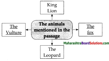 Maharashtra Board Class 7 English Solutions Chapter 1.4 The King’s Choice 2