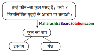 Maharashtra Board Class 7 Hindi Solutions Chapter 2 फूल और काँटे 2