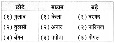Maharashtra Board Class 7 Hindi Solutions Chapter 2 फूल और काँटे 6