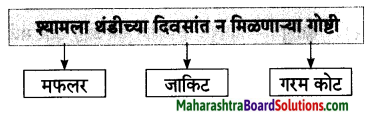 Maharashtra Board Class 7 Marathi Solutions Chapter 2 श्यामचे बंधुप्रेम 3