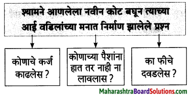 Maharashtra Board Class 7 Marathi Solutions Chapter 2 श्यामचे बंधुप्रेम 4