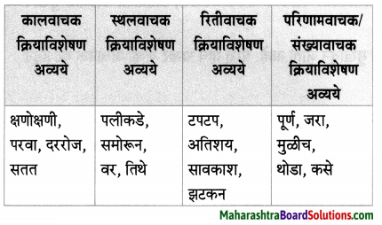 Maharashtra Board Class 7 Marathi Solutions Chapter 2 श्यामचे बंधुप्रेम 8