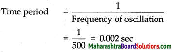 Maharashtra Board Class 7 Science Solutions Chapter 18 Sound Production of Sound 4