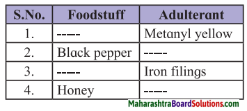 Maharashtra Board Class 7 Science Solutions Chapter 5 Food Safety 1