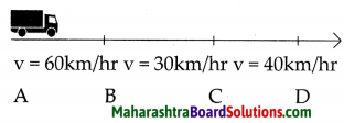 Maharashtra Board Class 7 Science Solutions Chapter 7 Motion, Force and Work 6