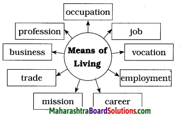 Maharashtra Board Class 8 English Solutions Chapter 2.1 Vocation 2