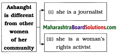 Maharashtra Board Class 8 English Solutions Chapter 2.2 Nature Created Man and Woman as Equals 6