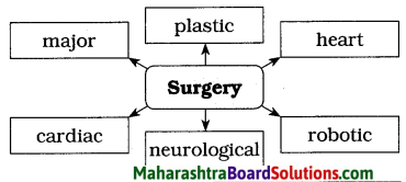 Maharashtra Board Class 8 English Solutions Chapter 4.2 Revolutionary Steps in Surgery 3
