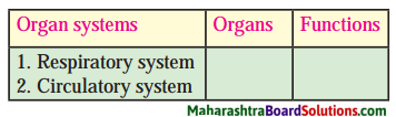 Maharashtra Board Class 8 Science Solutions Chapter 11 Human Body and Organ System 1