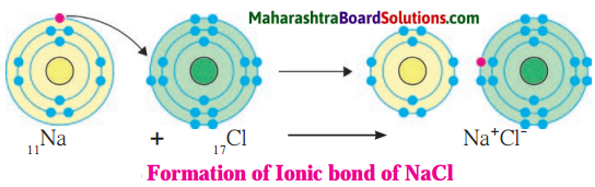 Maharashtra Board Class 8 Science Solutions Chapter 13 Chemical Change and Chemical Bond 5