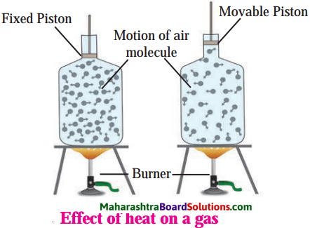 Maharashtra Board Class 8 Science Solutions Chapter 14 Measurement and Effects of Heat 17